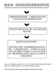 破產申請-破產解徐證明書申請.jpg